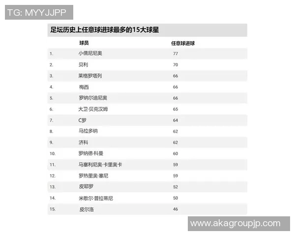 足球历史上最伟大的十位球星盘点与分析